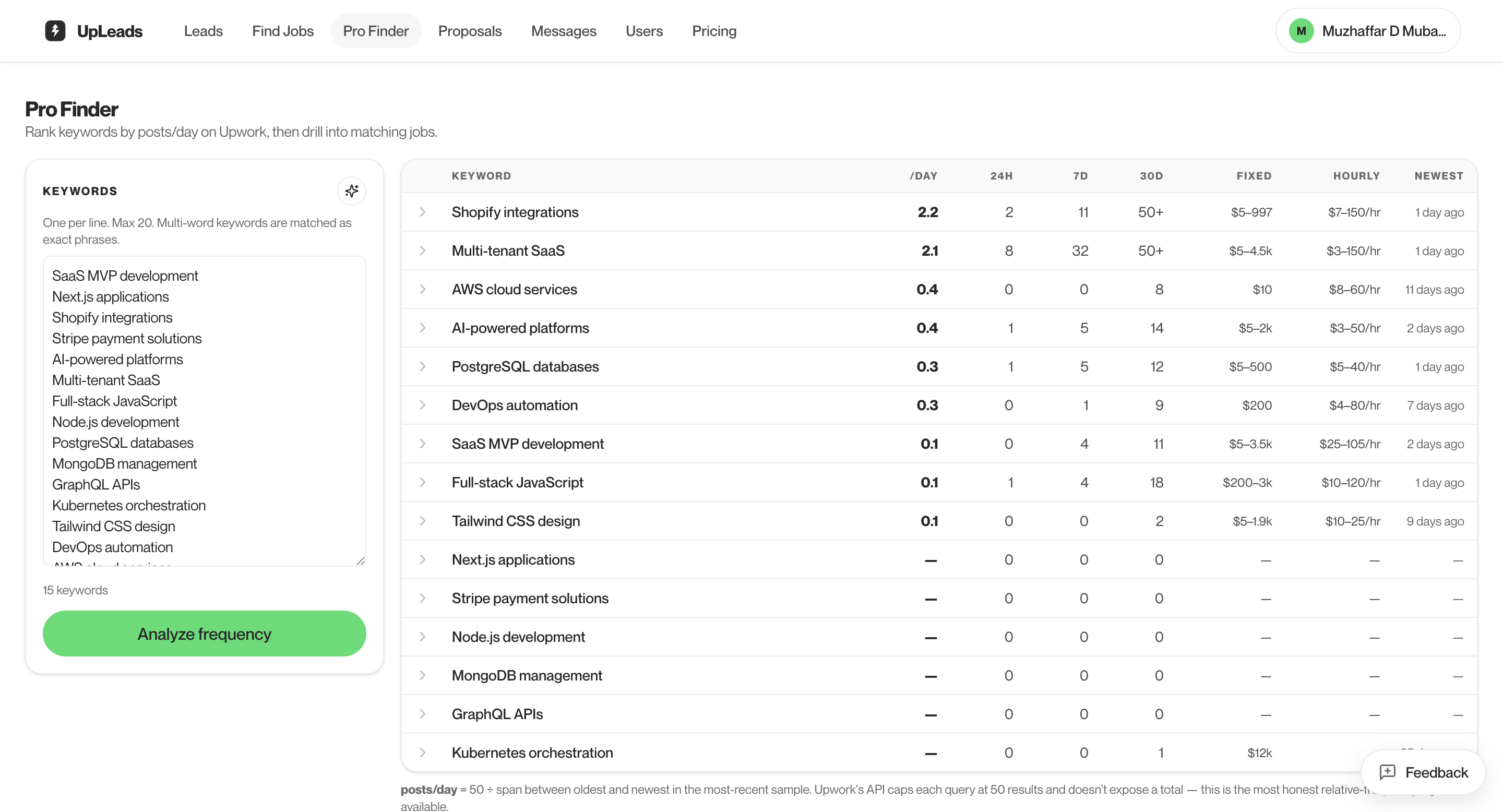 Pro Finder keyword intelligence